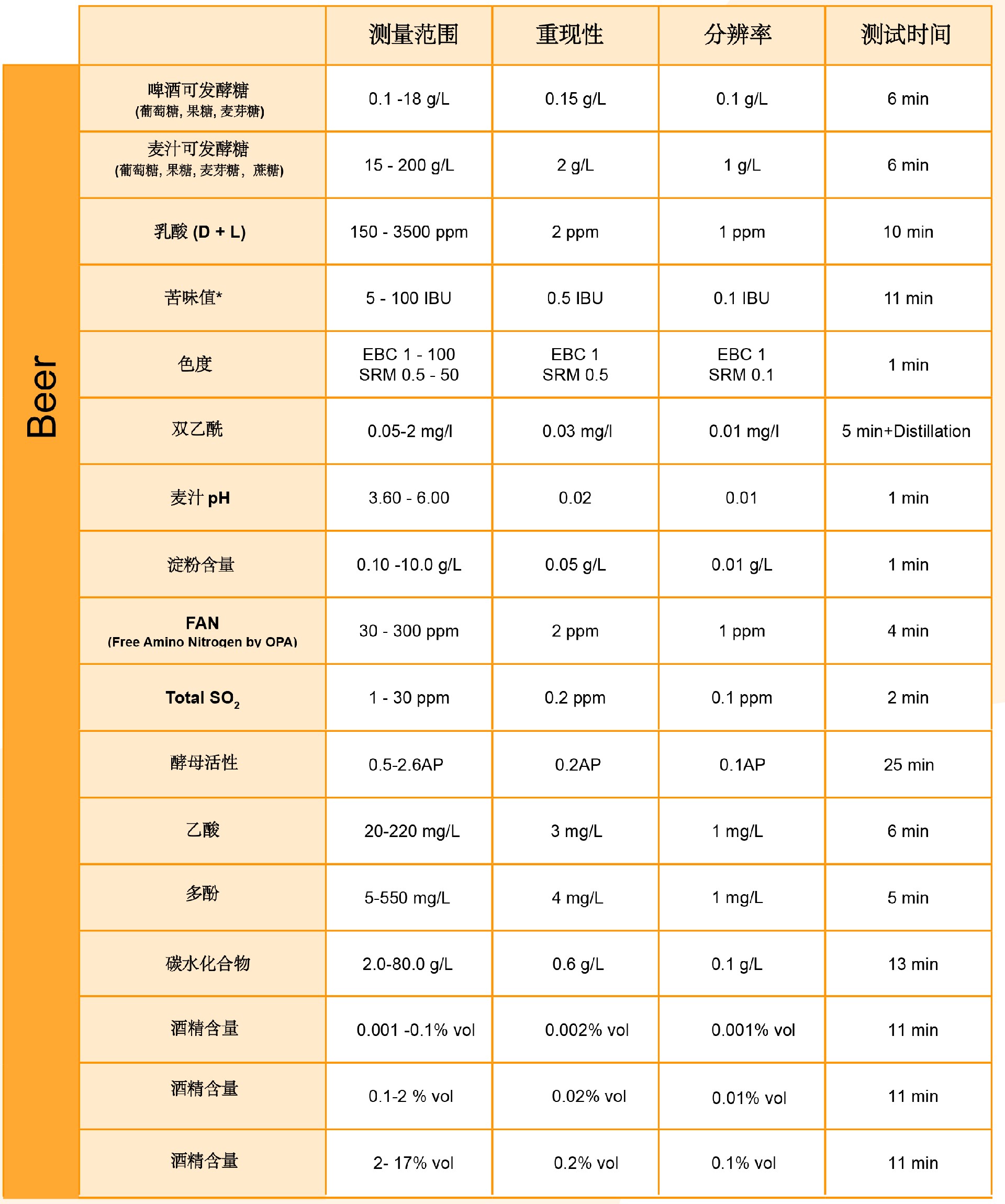 1665734109688080.jpg 啤酒參數.jpg