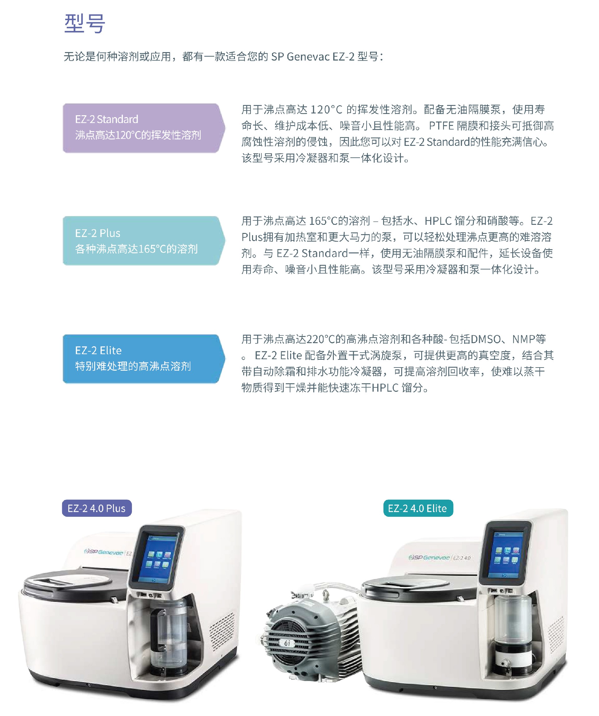 1680512502867637.jpg SP Genevac EZ-2 -中文內(nèi)容1.jpg